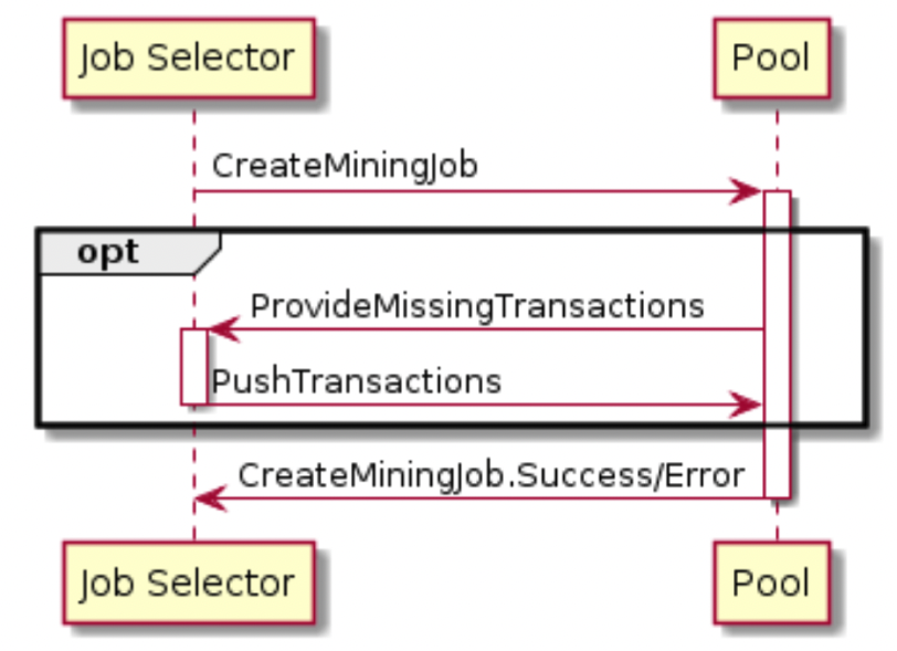 5.a-Job-Negotiation-Protocol-Flow